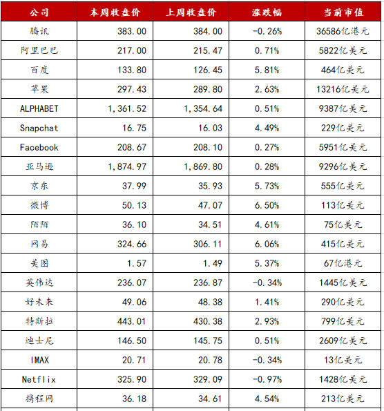 梦幻诛仙端游交易